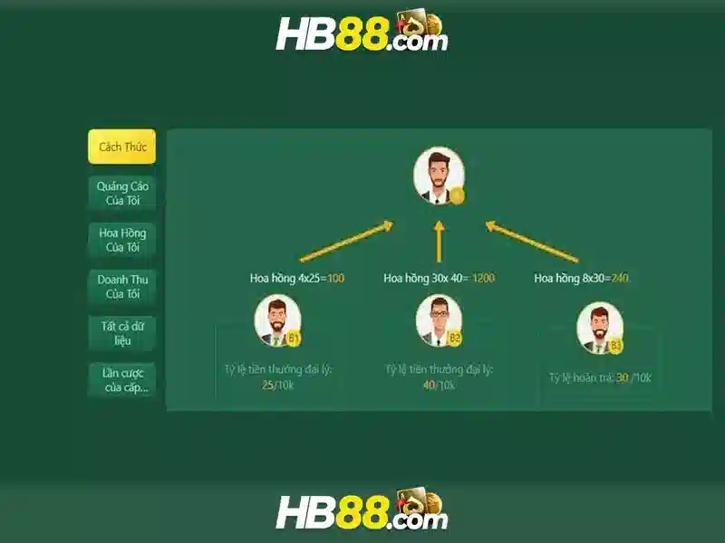 Giao diện nhà cái hoàn hảo
